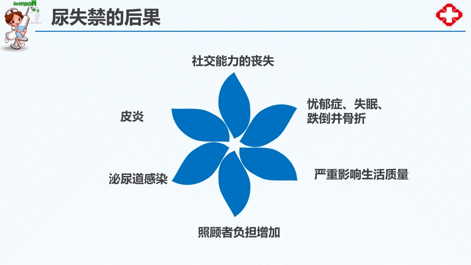 尿失禁患者的评估与护理_第4页