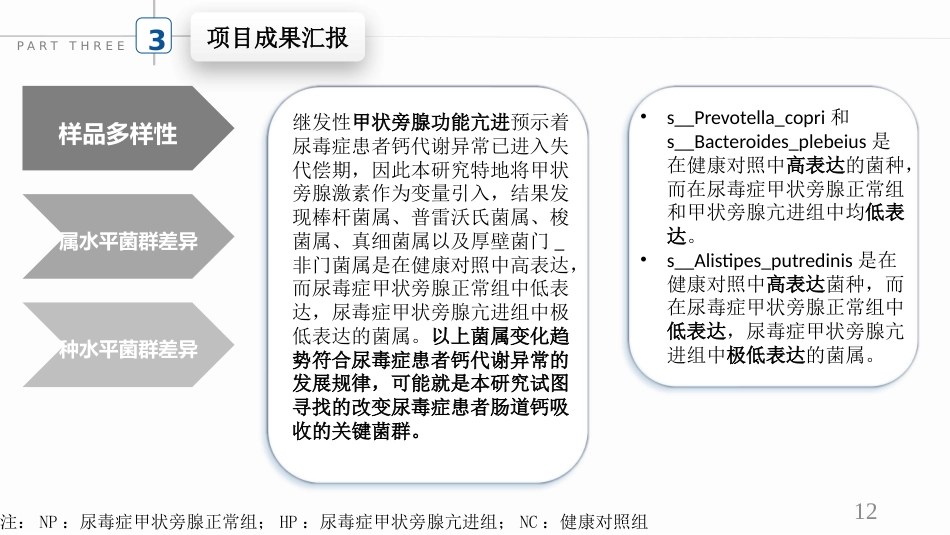 尿毒症患者肠道菌群的改善_第12页