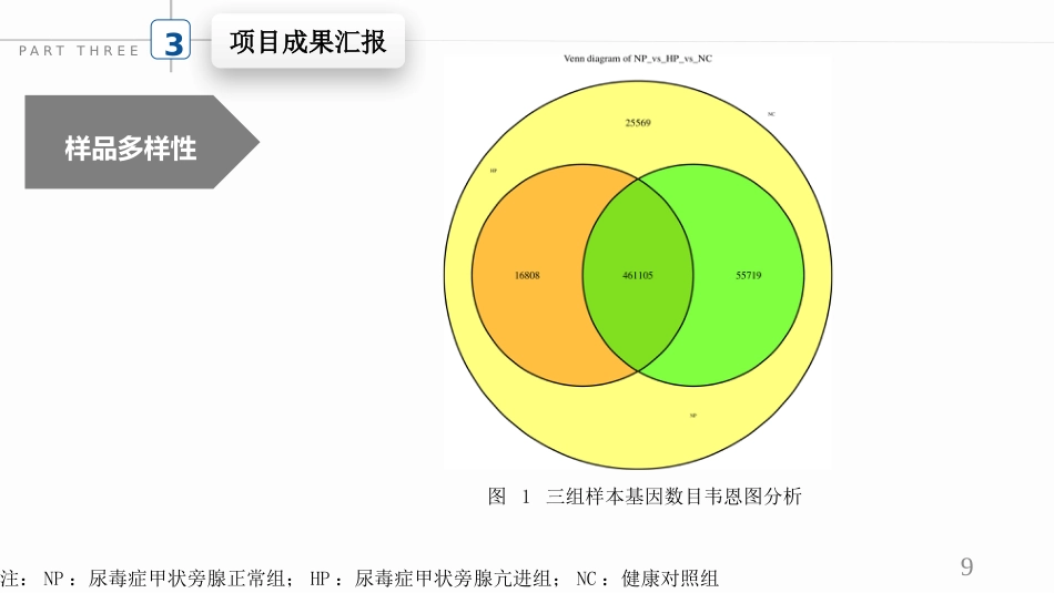 尿毒症患者肠道菌群的改善_第9页