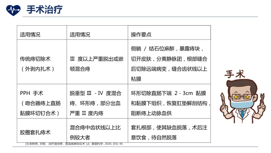 混合痔护理_第14页
