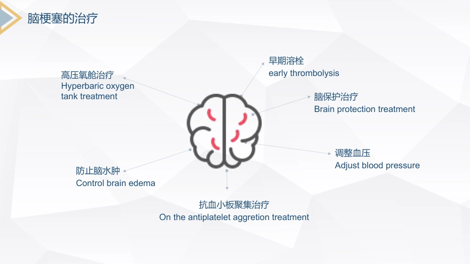 内科护理：脑梗塞的护理查房_第8页