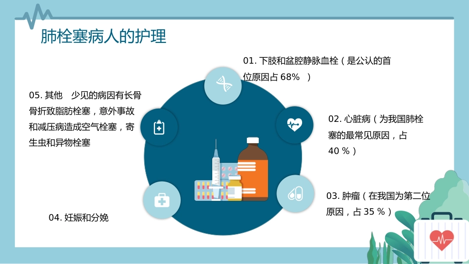 内科护理：肺栓塞病人的护理_第15页