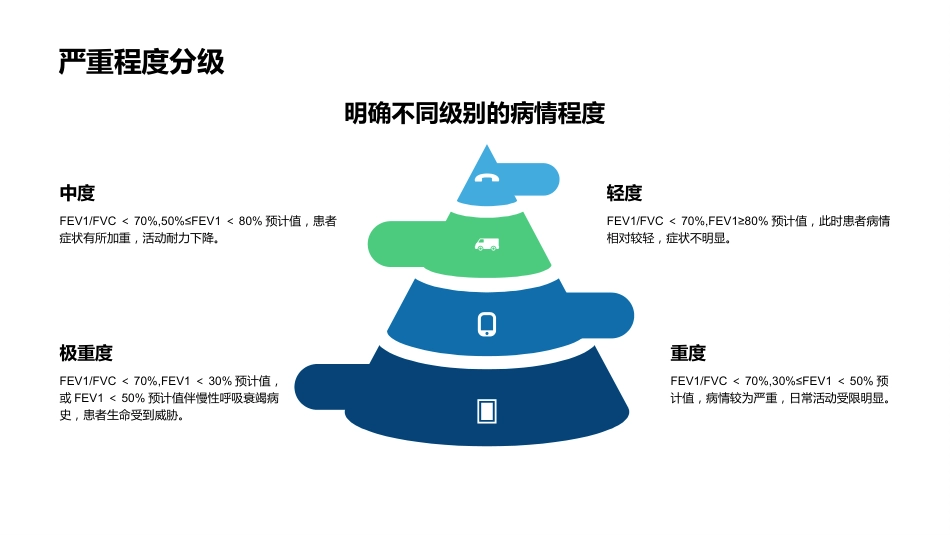 慢性阻塞性肺疾病(COPD)护理查房_第12页