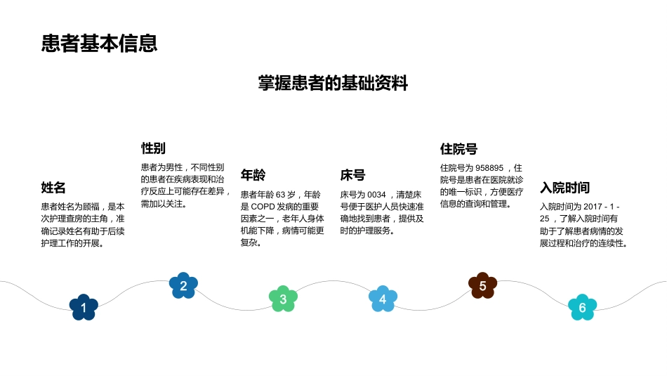 慢性阻塞性肺疾病(COPD)护理查房_第14页