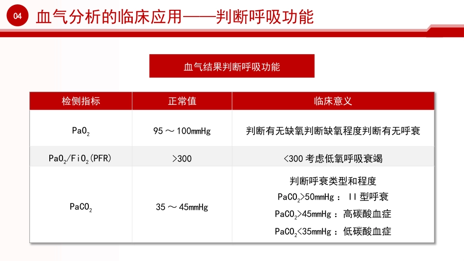 血气分析培训_第10页