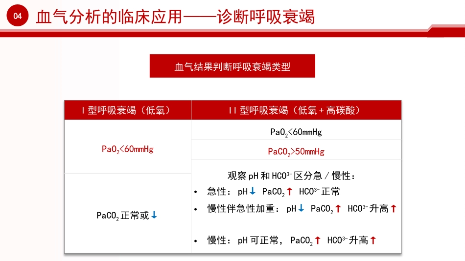 血气分析培训_第11页