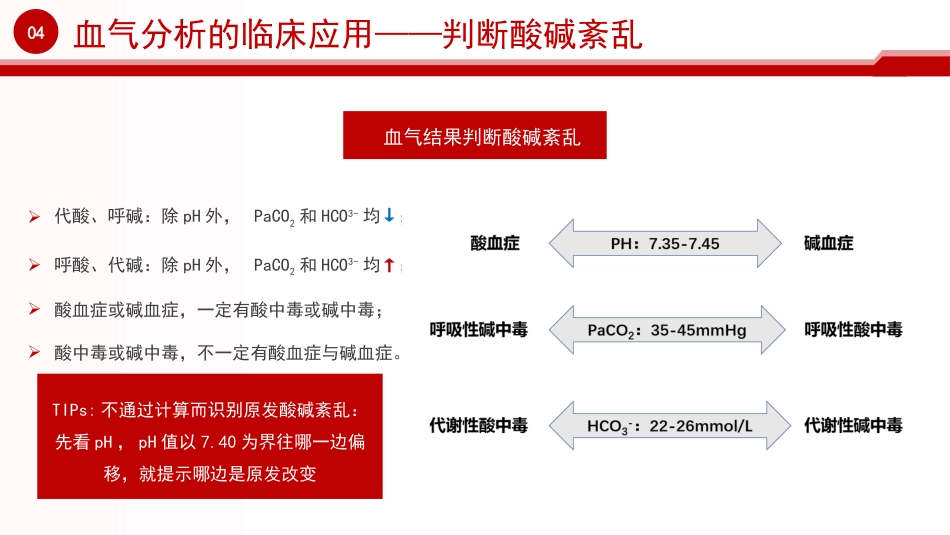 血气分析培训_第12页