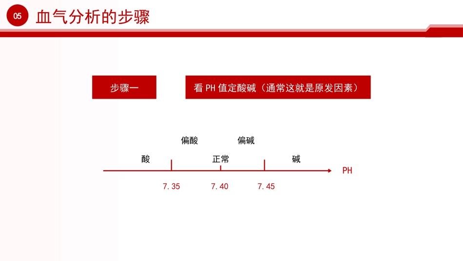 血气分析培训_第14页