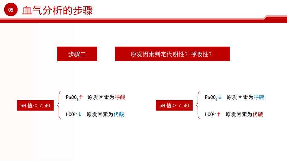 血气分析培训_第15页