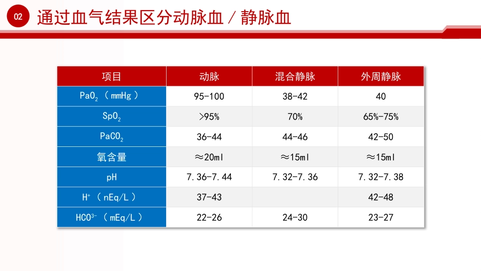 血气分析培训_第6页
