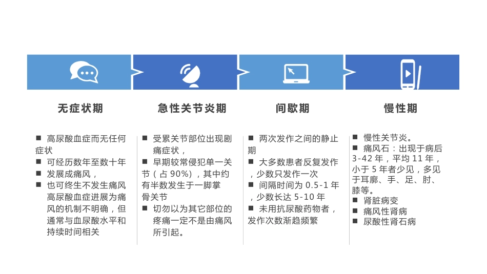 痛风患者的护理_第10页