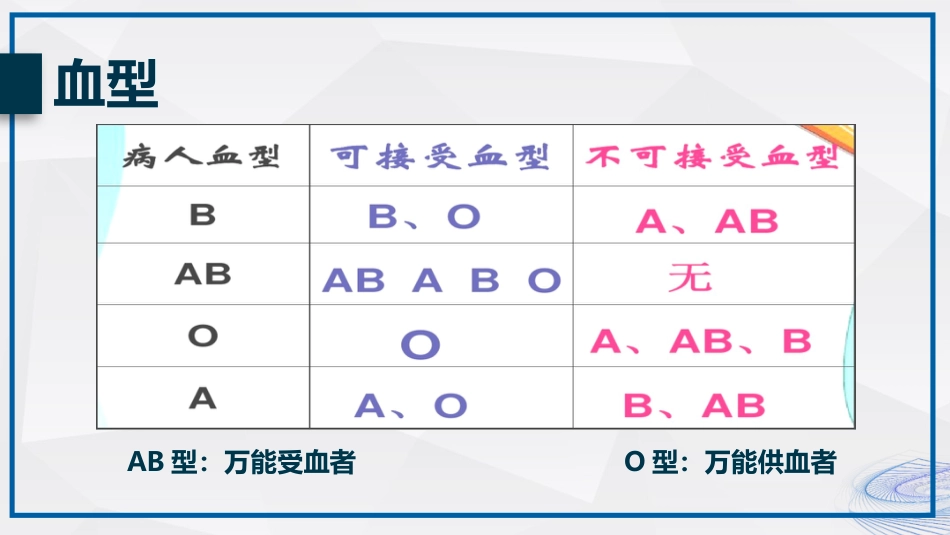 输血安全管理_第12页