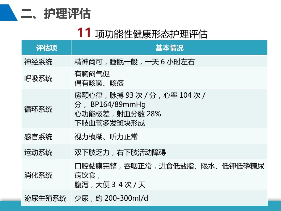 尿毒症、心功能不全的护理个案_第10页