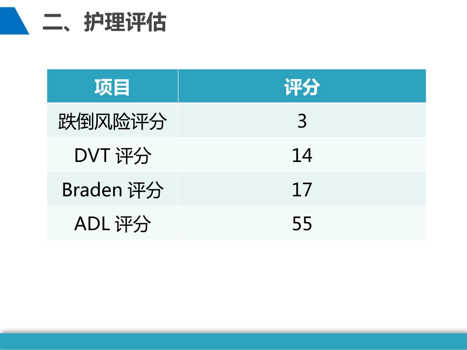尿毒症、心功能不全的护理个案_第12页