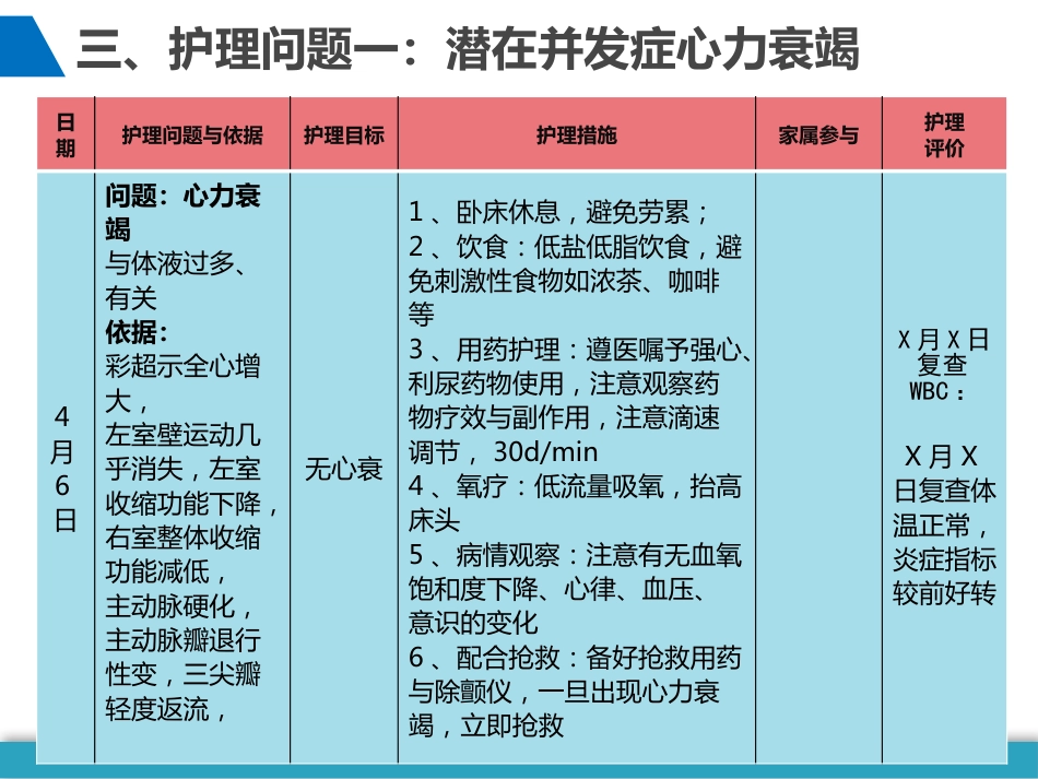 尿毒症、心功能不全的护理个案_第14页