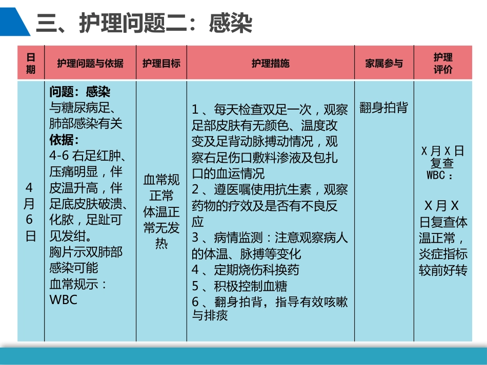 尿毒症、心功能不全的护理个案_第15页