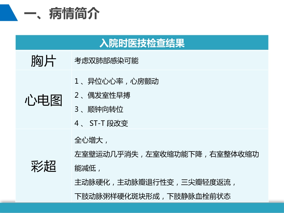 尿毒症、心功能不全的护理个案_第5页