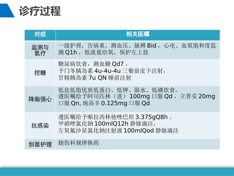 尿毒症、心功能不全的护理个案_第6页