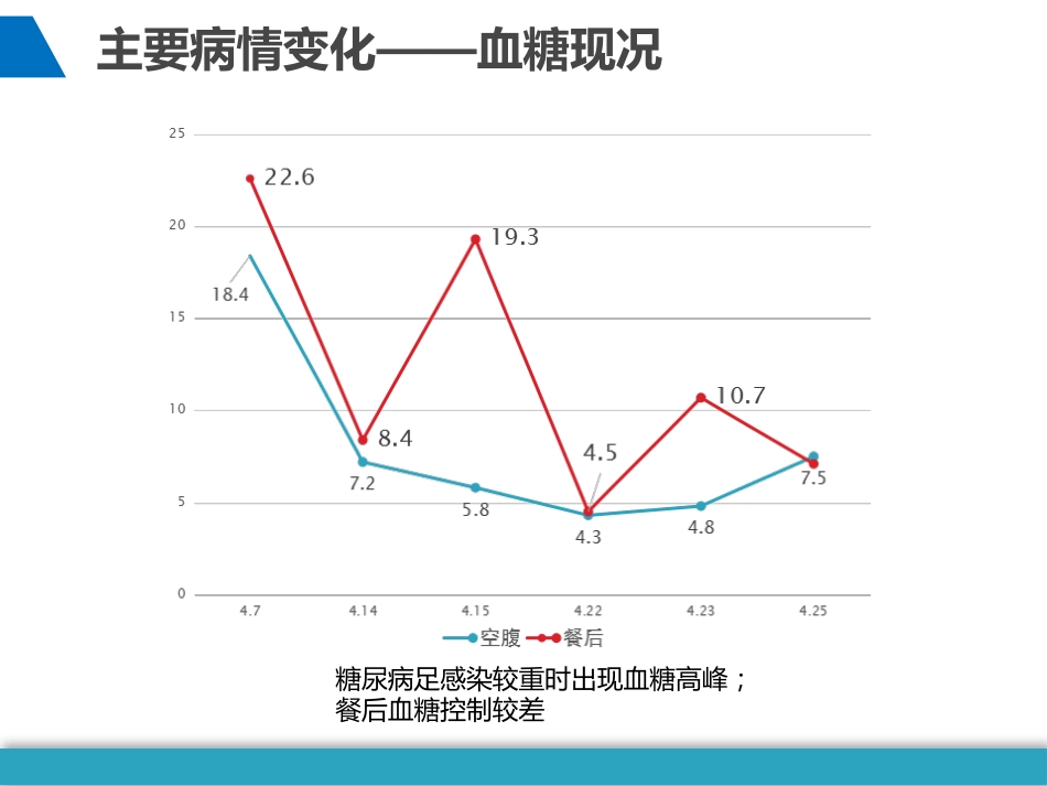 尿毒症、心功能不全的护理个案_第7页