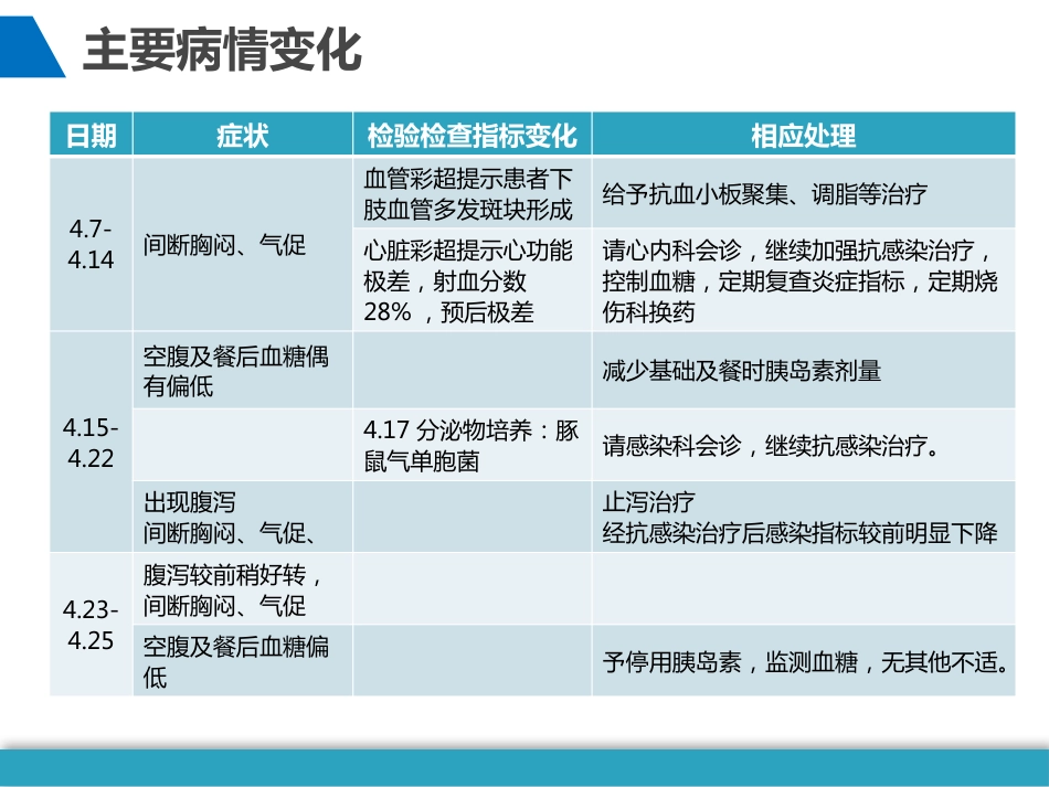 尿毒症、心功能不全的护理个案_第8页