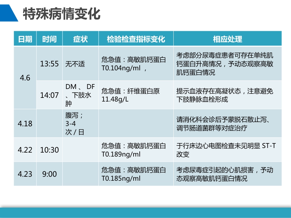 尿毒症、心功能不全的护理个案_第9页