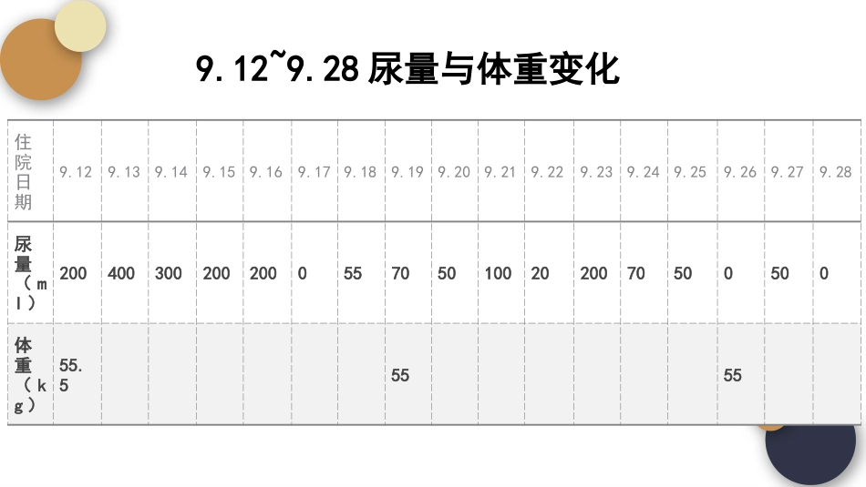 内科护理：尿毒症的护理查房_第14页