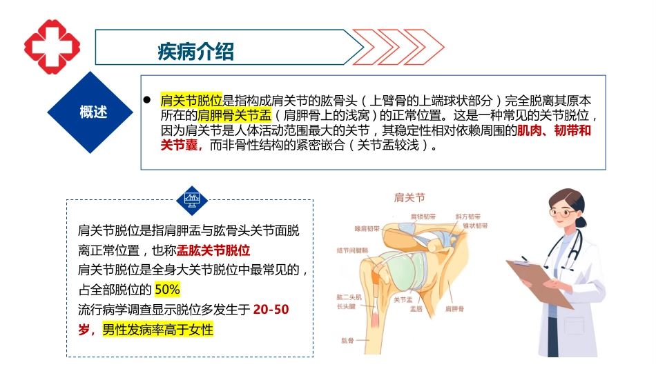 肩关节脱位患者护理查房_第4页