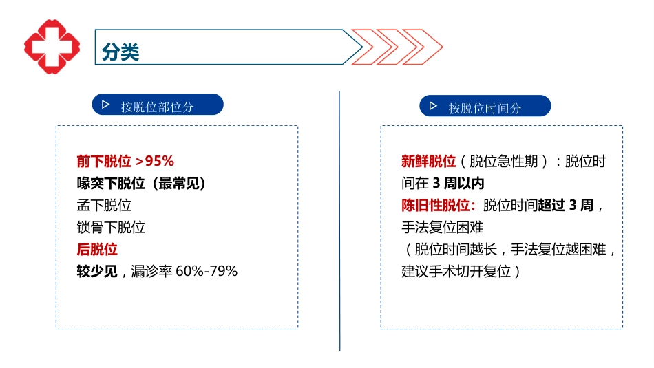 肩关节脱位患者护理查房_第6页