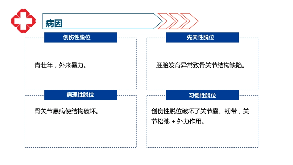 肩关节脱位患者护理查房_第7页