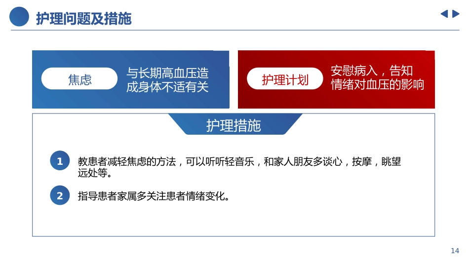 高血压个案护理比赛优秀案例ppt_第14页