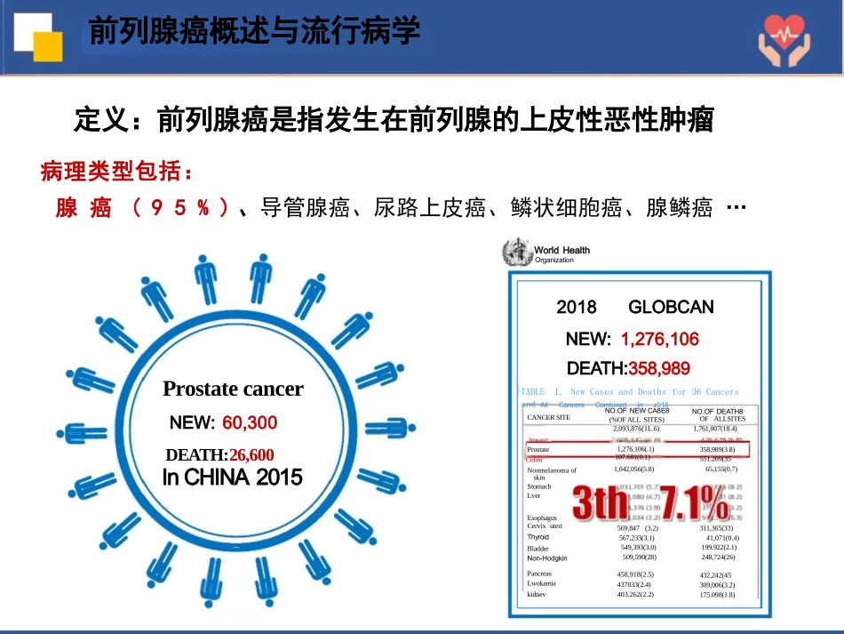 前列腺癌根治术护理查房_第6页