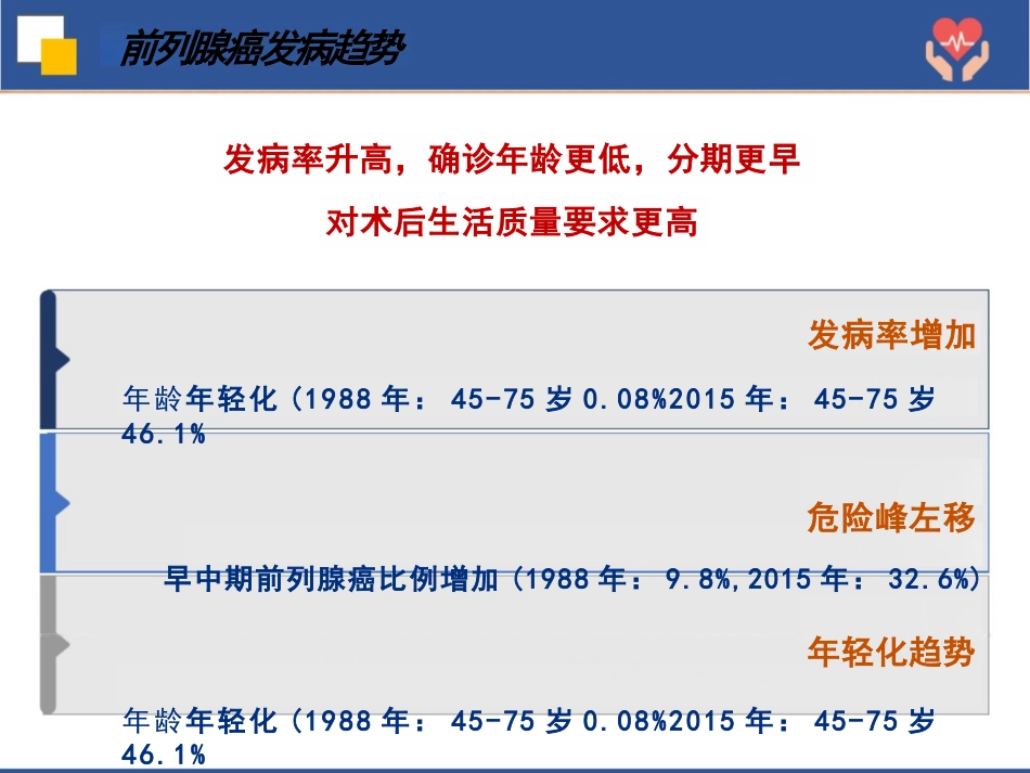 前列腺癌根治术护理查房_第7页
