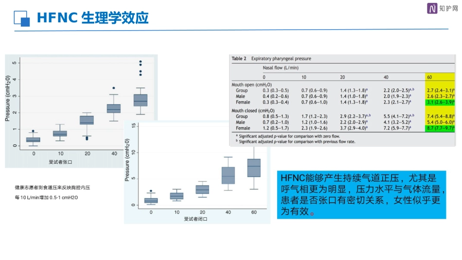 经鼻高流量湿化氧疗的护理_第14页