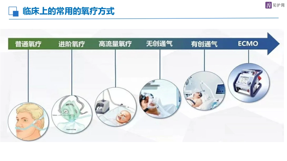 经鼻高流量湿化氧疗的护理_第4页