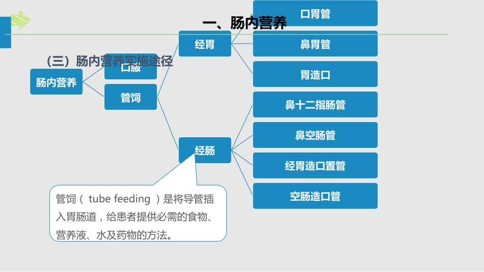 肠内肠外营养的护理_第3页