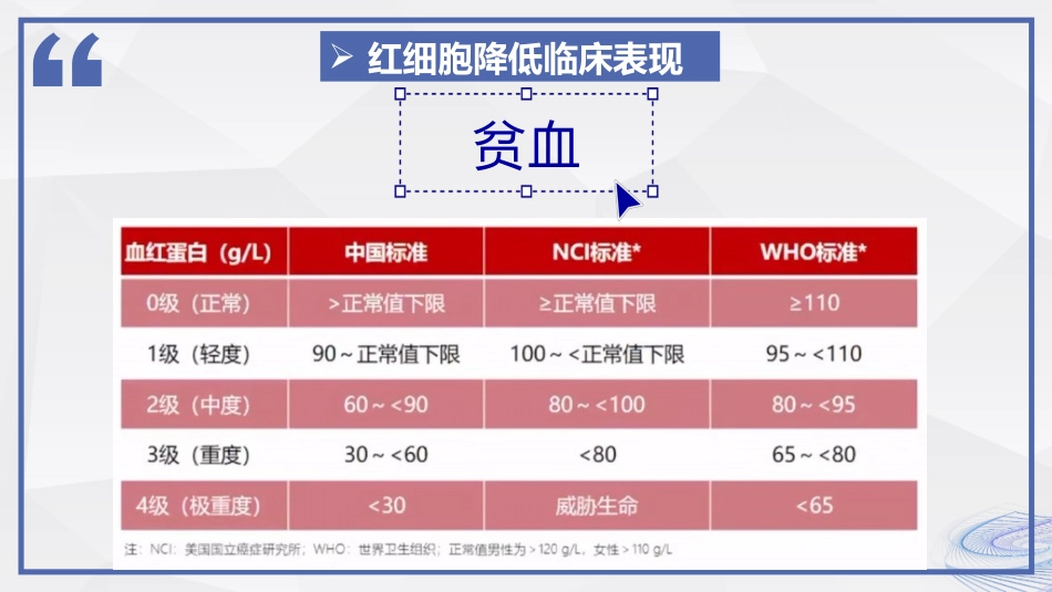 化疗后骨髓抑制患者的护理_第11页