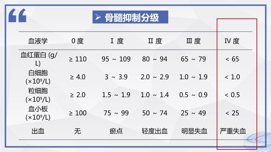 化疗后骨髓抑制患者的护理_第7页