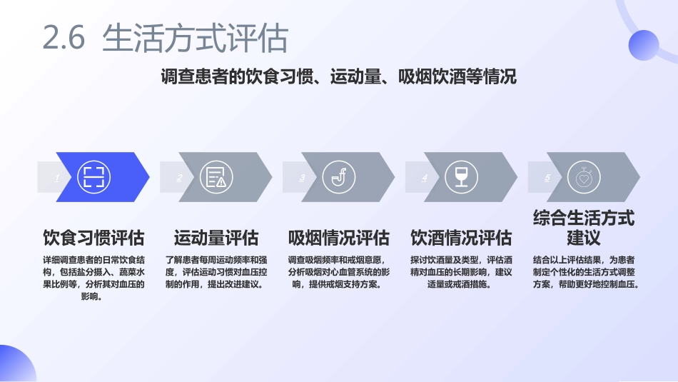 高血压护理查房ppt_第15页