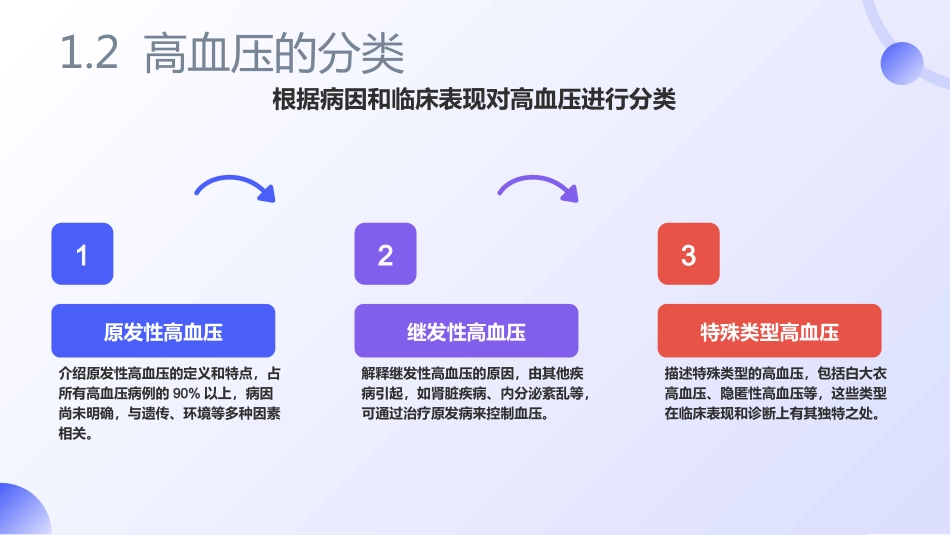 高血压护理查房ppt_第5页