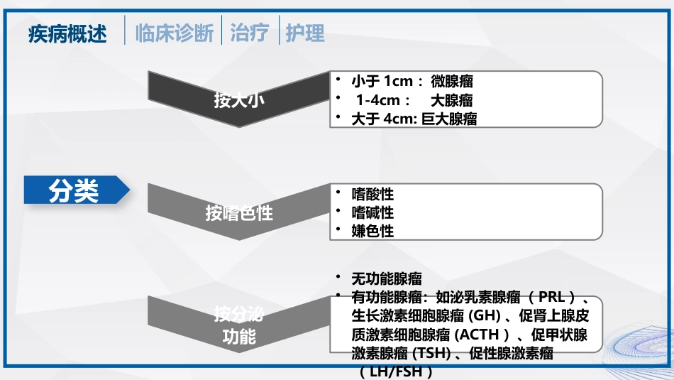 垂体瘤的治疗和护理_第14页