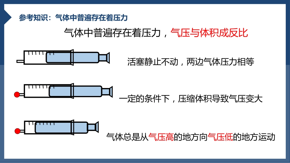 发生在肺内的气体交换2_第11页