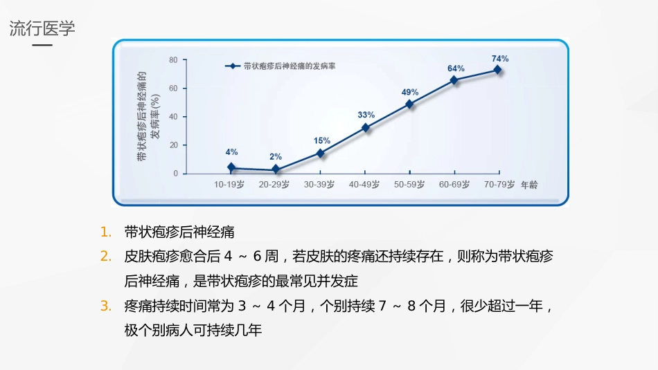 内科护理：带状疱疹后遗神经痛护理课件_第8页