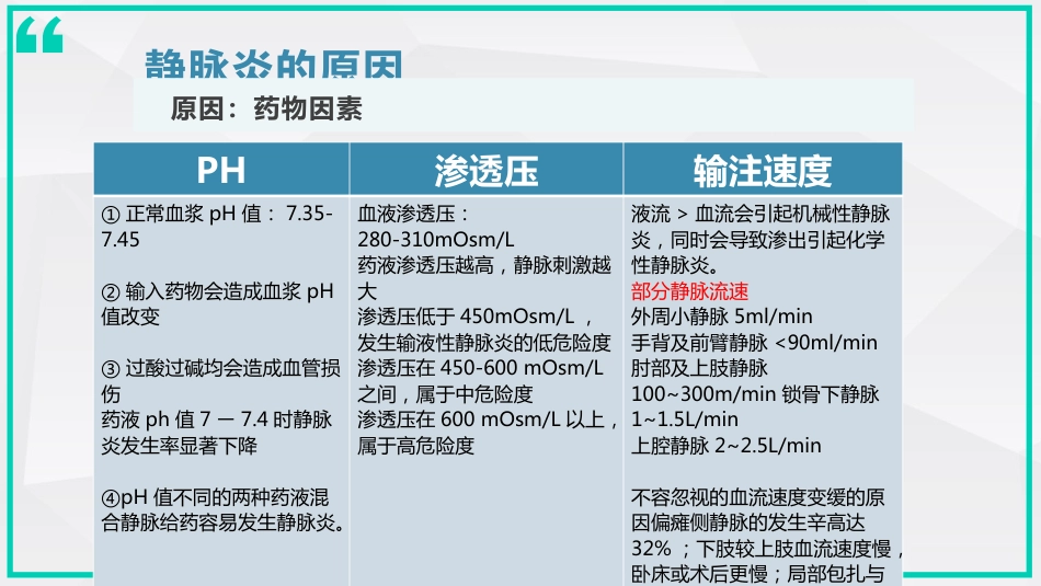静脉炎的预防及处理_第13页
