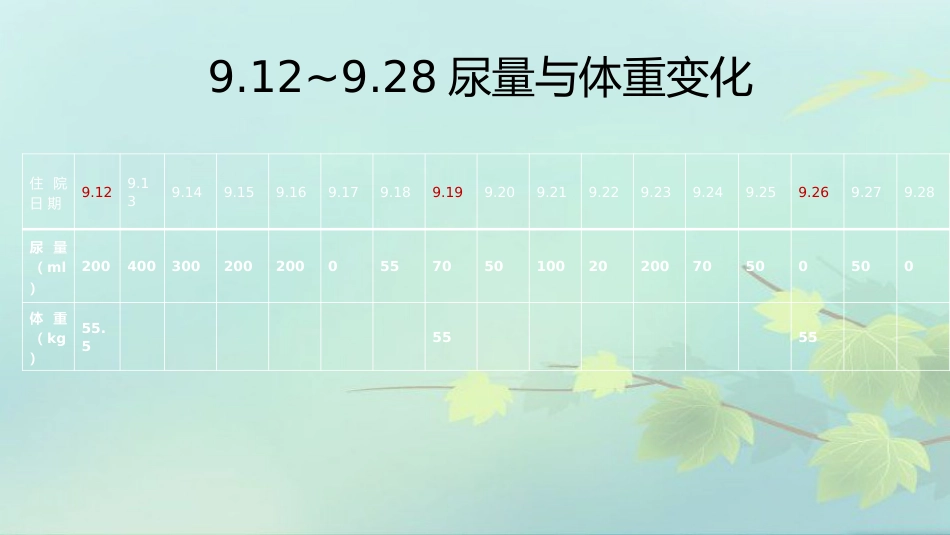 尿毒症护理查房PPT课件_第14页