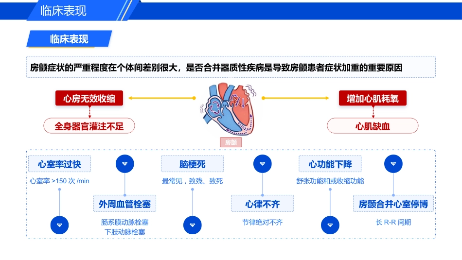 认识心房颤动_第11页
