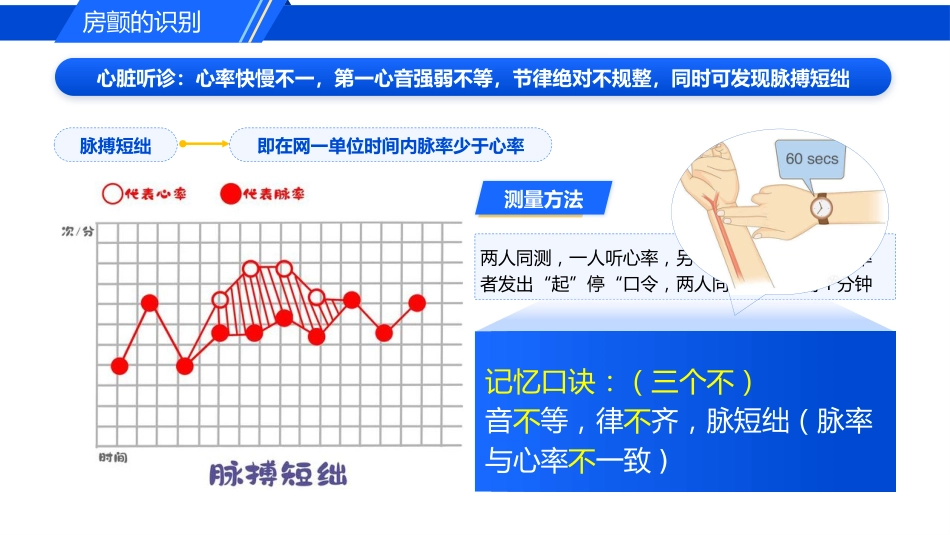 认识心房颤动_第12页