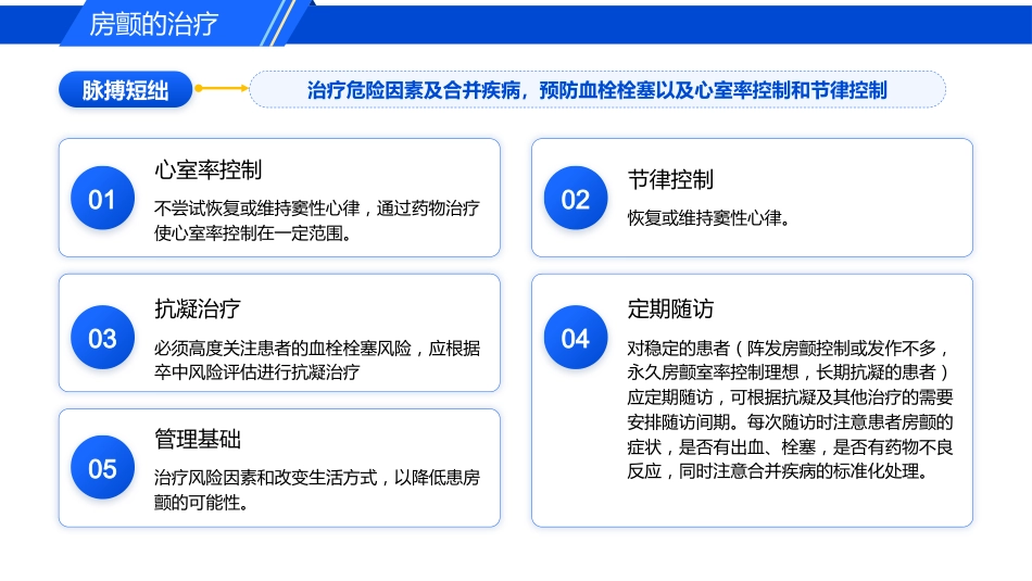 认识心房颤动_第15页