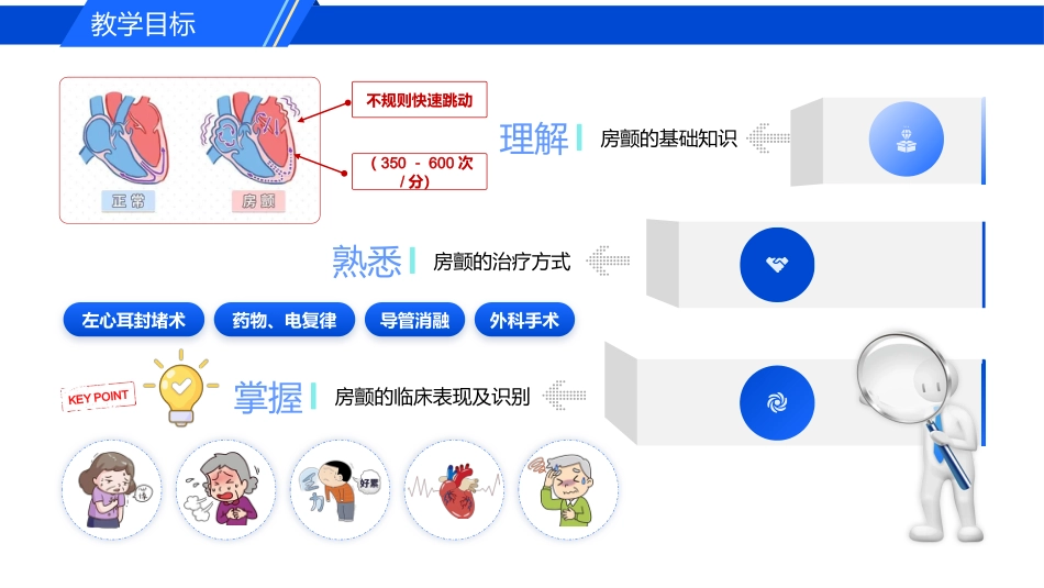 认识心房颤动_第7页