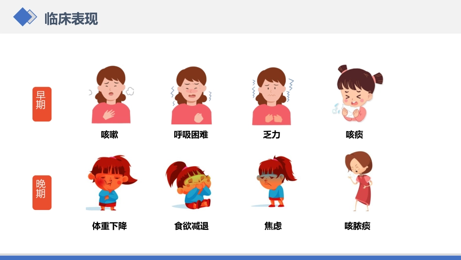 慢性阻塞性肺病护理查房_第10页