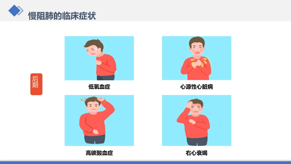 慢性阻塞性肺病护理查房_第11页